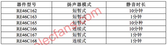 烟雾探测器IC