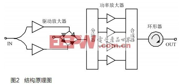 固态功率