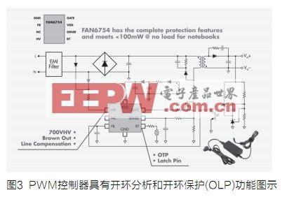 PWM控制