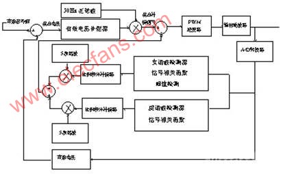 UPS逆变