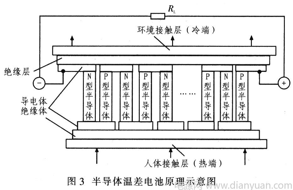 温差电池的两端维持在环境与人体之间的温差下,电流就会在回路中连续