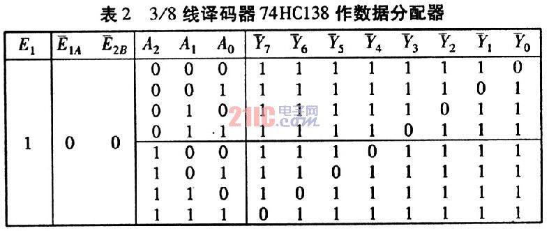 译码器