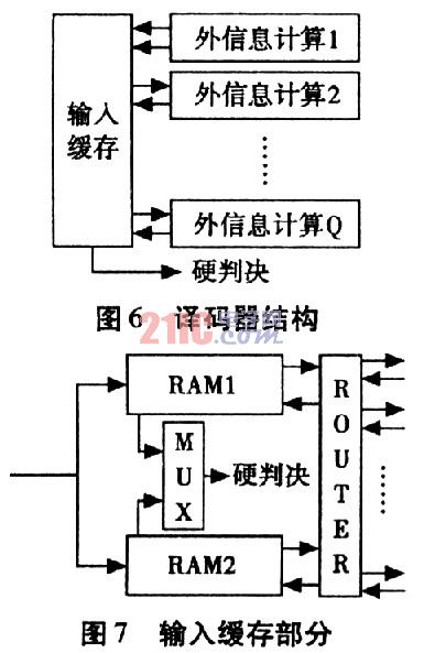 PEG填充