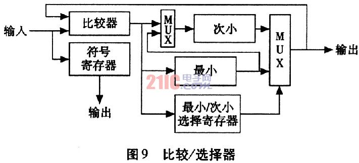 PEG填充