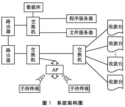 系统架构