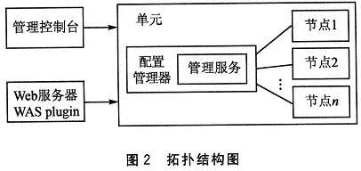 拓扑结构