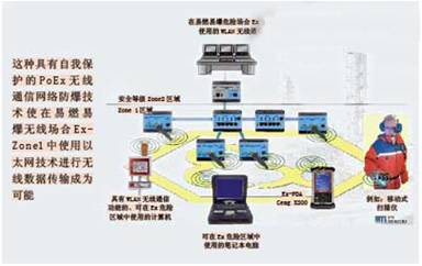 WLAN无线访问接入点