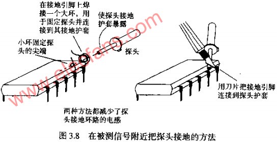 示波器探头