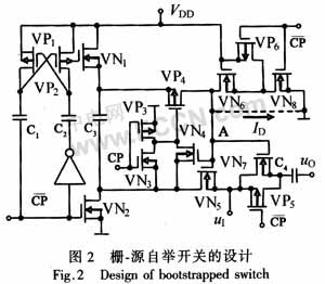 采样