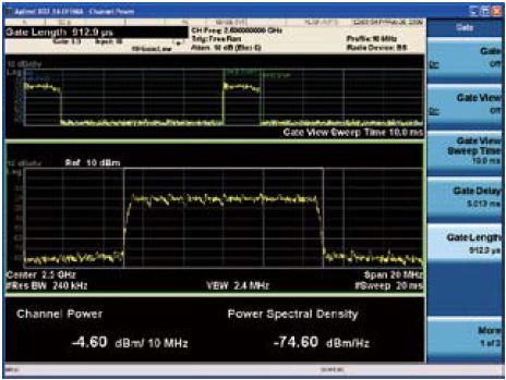 图中的信道功率测量使用WiMAX下行链路猝发脉冲进行选通