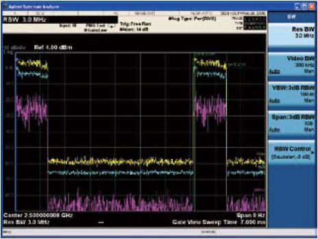 从上到下显示的依次是WiMAX猝发脉冲的正峰值检波