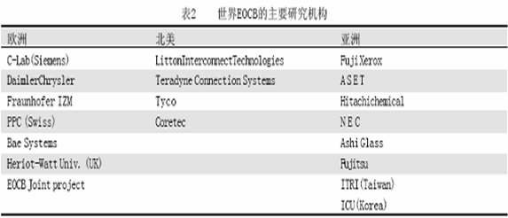 世界EOCB 的主要研究机构