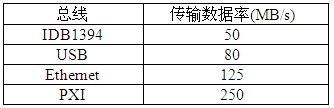 利用软件无线电提升车载无线应用的设计灵活性(电子工程专辑)