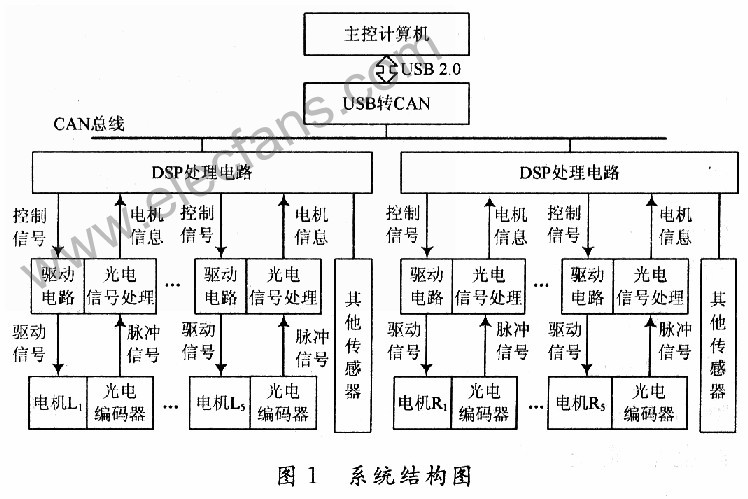 双足机器人