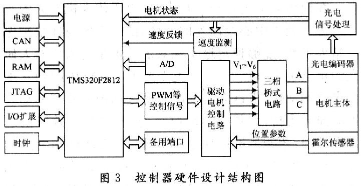 双足机器人