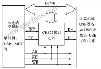 usb