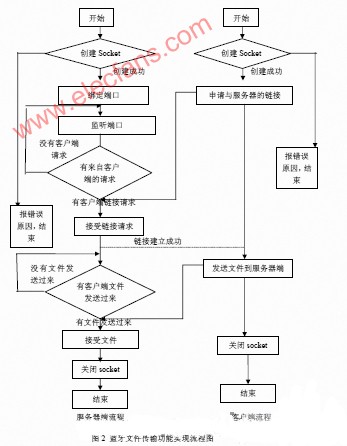 蓝牙协议栈