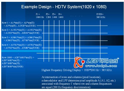 图3:HDTV的最大频率