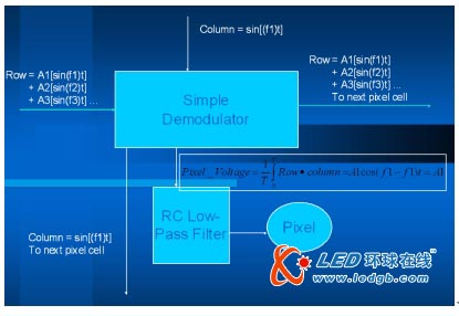 图2:画素单元架构