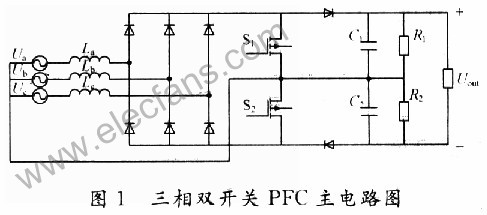 PFC