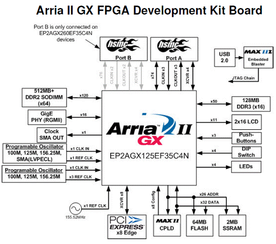 FPGA