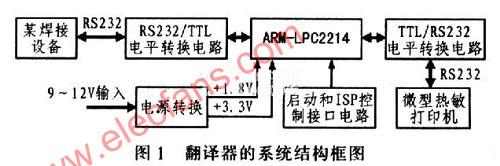 LPC2214