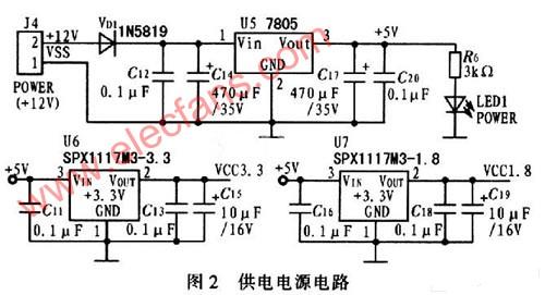 LPC2214