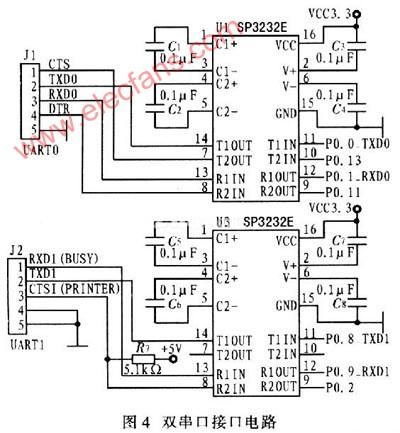 LPC2214