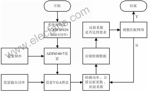 等离子体