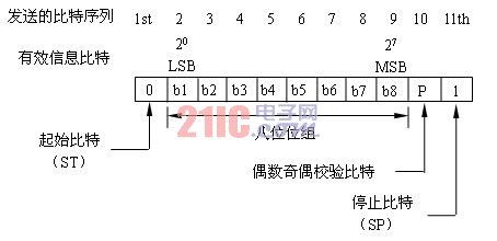 单个字符格式