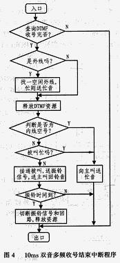 中断程序