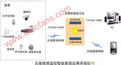 视频监控系统