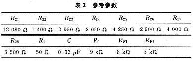 参考参数