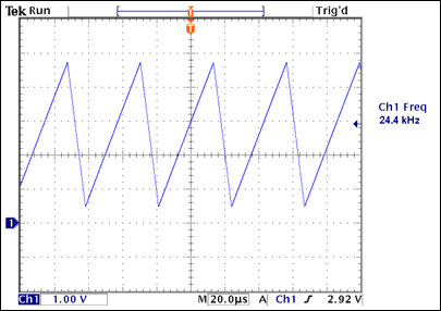Figure 3. Output waveform for the triangular wave circuit in Figure 2..