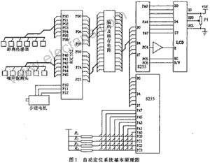 80C552