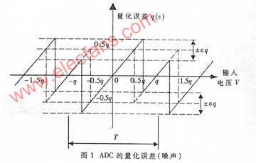 高分辨率