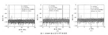 高分辨率