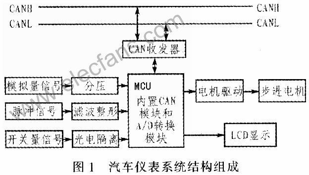 CAN总线