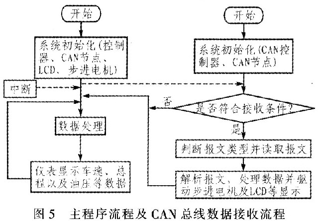 CAN总线