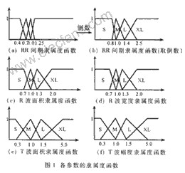 模糊逻辑