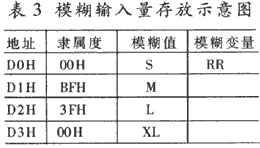 模糊逻辑