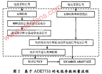 ADE7753