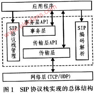 嵌入式