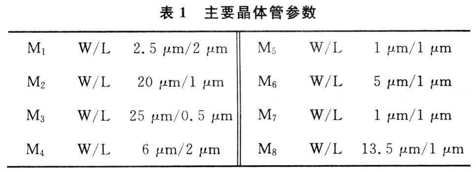 开关电流