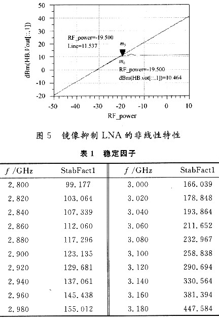 三级级联