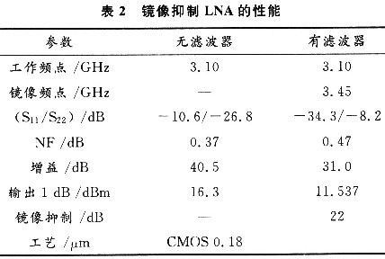 三级级联