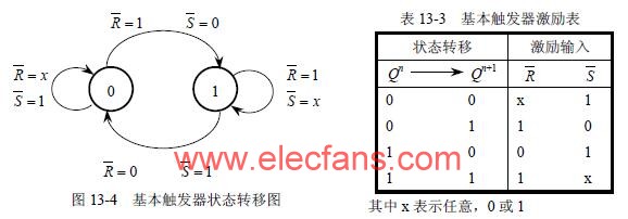 触发器