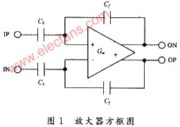 软件无线电