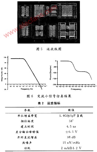 软件无线电