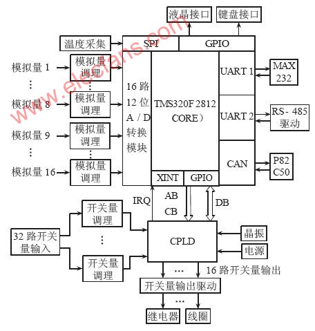 控制单元